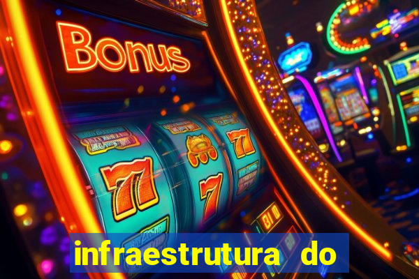 infraestrutura do clube football manager