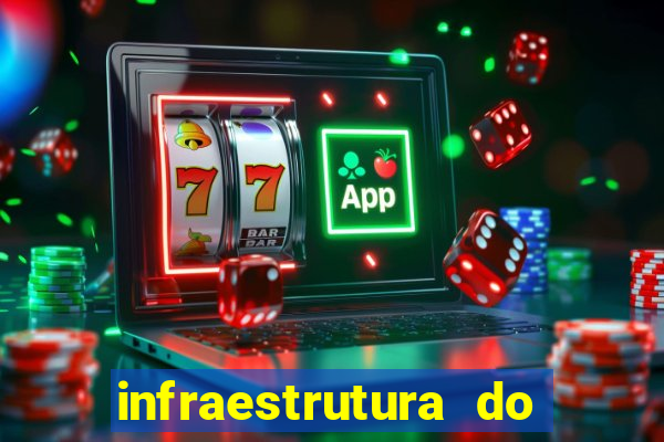 infraestrutura do clube football manager