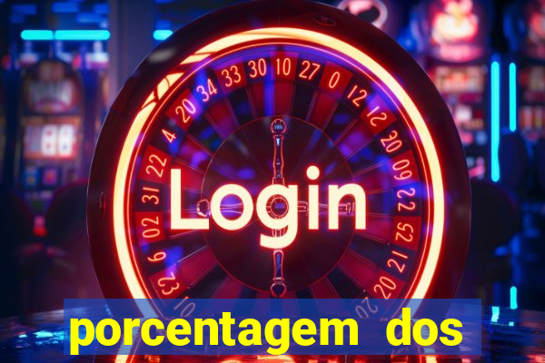 porcentagem dos joguinhos slots