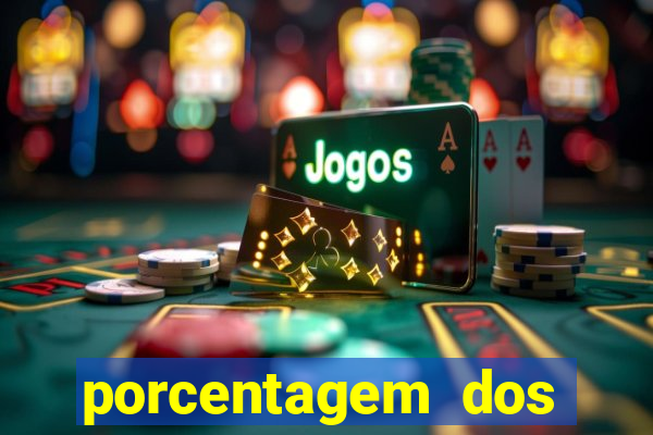 porcentagem dos joguinhos slots