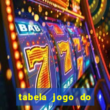 tabela jogo do bicho valores milhar e centena