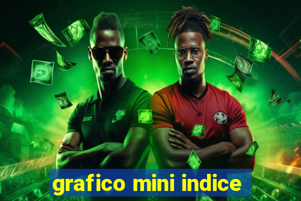 grafico mini indice