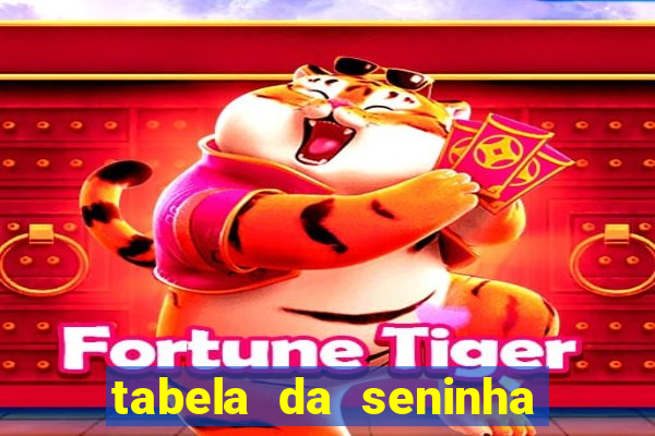 tabela da seninha do jogo do bicho