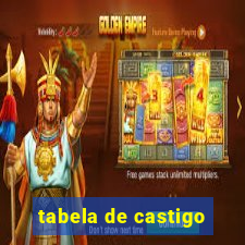 tabela de castigo