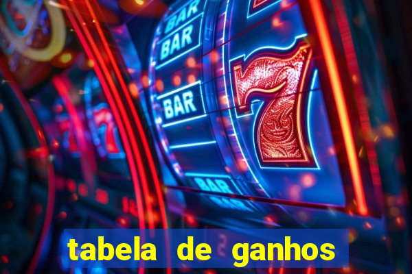 tabela de ganhos fortune tiger