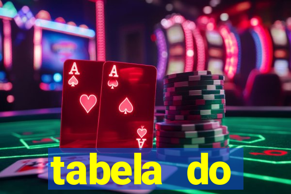 tabela do brasileirao 2015