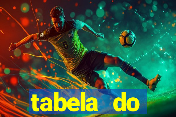 tabela do brasileirao 2015