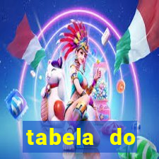 tabela do brasileirao 2015