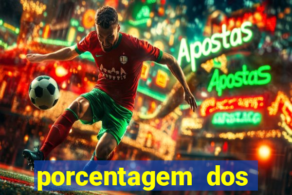 porcentagem dos slots pg hoje