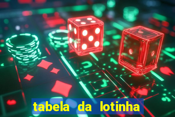 tabela da lotinha do jogo do bicho