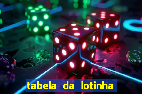 tabela da lotinha do jogo do bicho