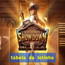 tabela da lotinha do jogo do bicho