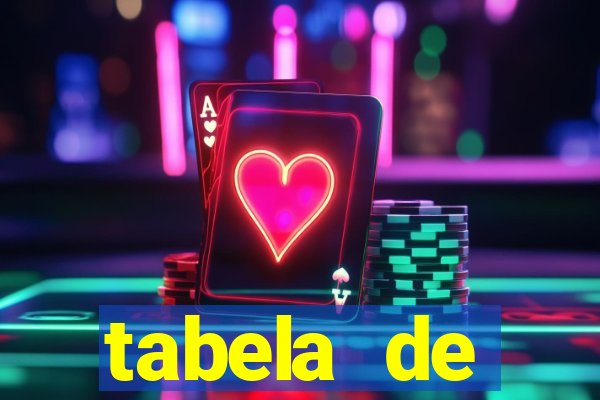 tabela de porcentagem dos slots pg