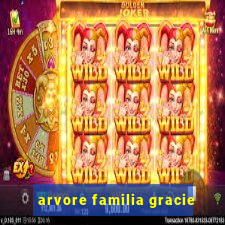 arvore familia gracie