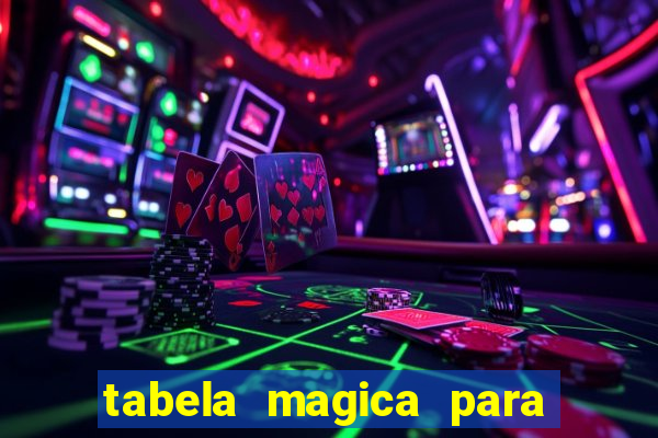 tabela magica para a quina