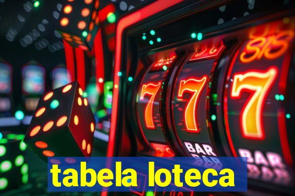 tabela loteca