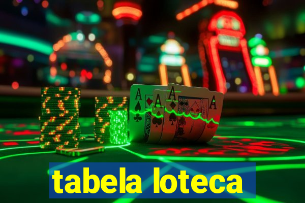 tabela loteca