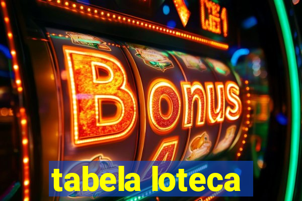 tabela loteca