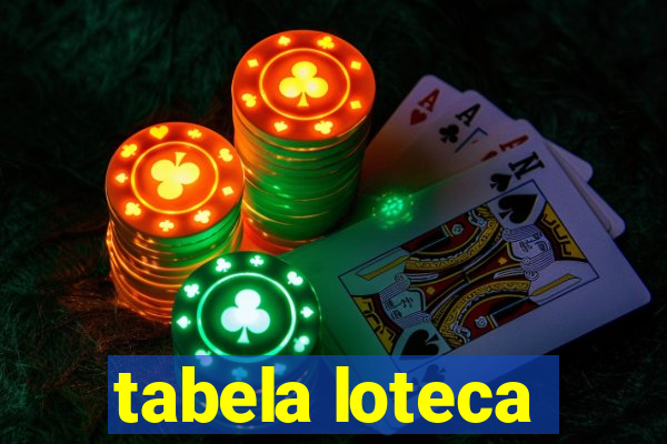 tabela loteca