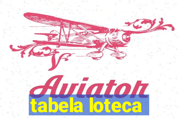 tabela loteca