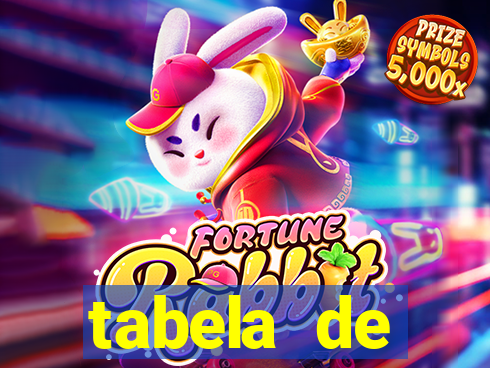 tabela de porcentagem dos slots