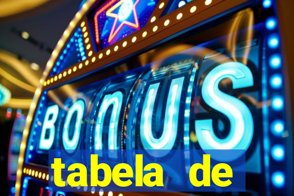 tabela de porcentagem dos slots