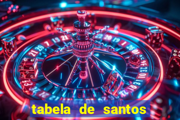 tabela de santos da umbanda