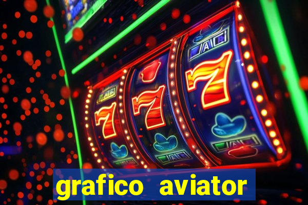 grafico aviator estrela bet