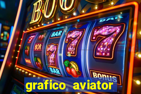 grafico aviator estrela bet