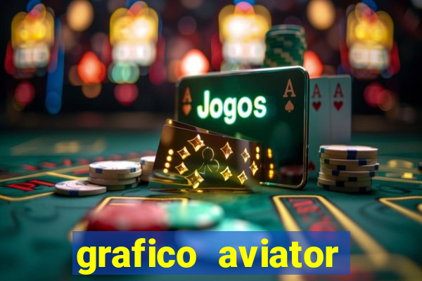 grafico aviator estrela bet