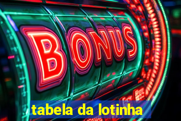 tabela da lotinha