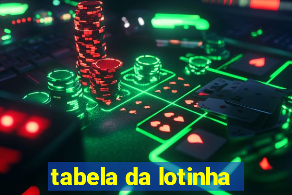 tabela da lotinha