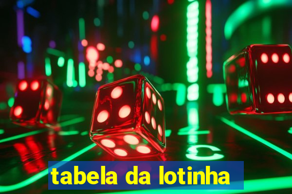 tabela da lotinha