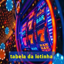 tabela da lotinha