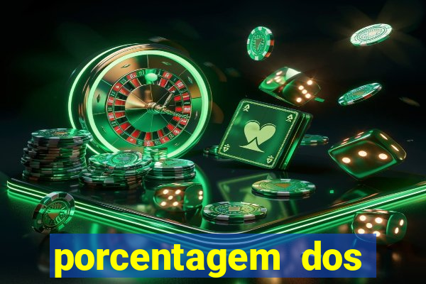 porcentagem dos slots pagantes