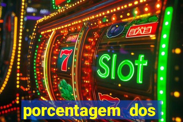 porcentagem dos slots pagantes