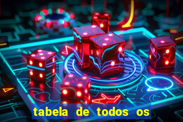 tabela de todos os campeonatos brasileiros