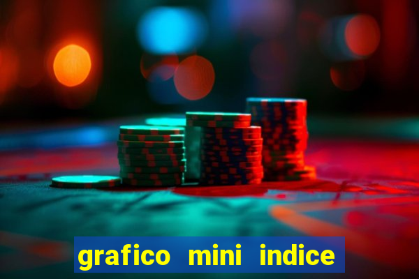 grafico mini indice tempo real