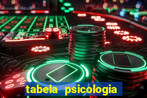 tabela psicologia das cores