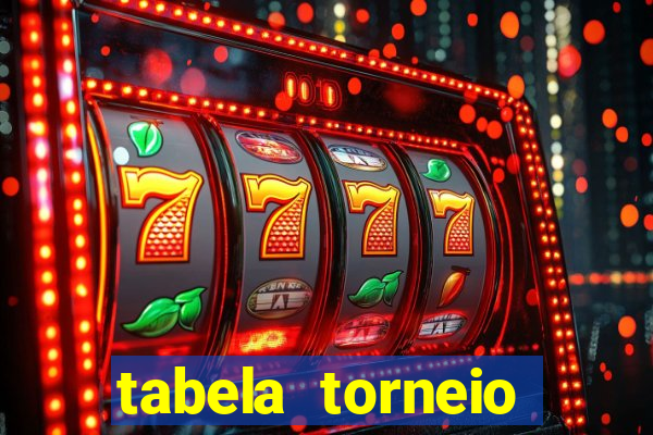 tabela torneio betano argentina