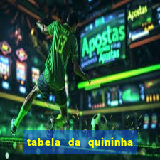 tabela da quininha do jogo do bicho