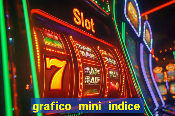 grafico mini indice em tempo real