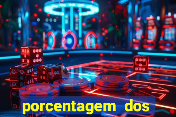 porcentagem dos slots pragmatic