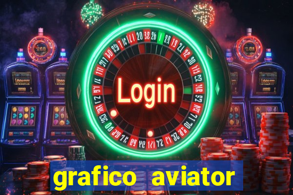 grafico aviator aposta ganha