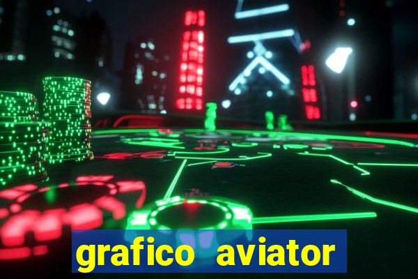 grafico aviator aposta ganha