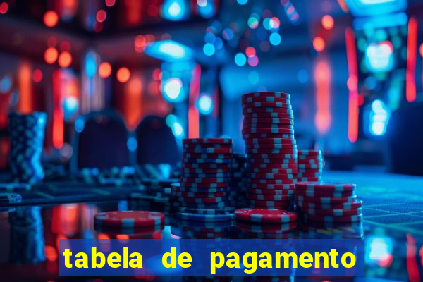 tabela de pagamento bigo live