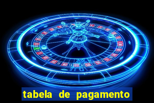 tabela de pagamento bigo live