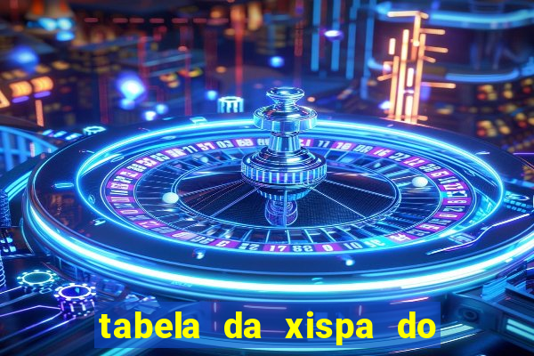 tabela da xispa do jogo do bicho