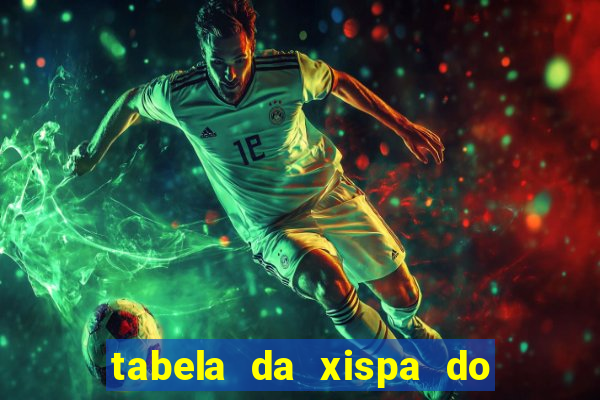 tabela da xispa do jogo do bicho